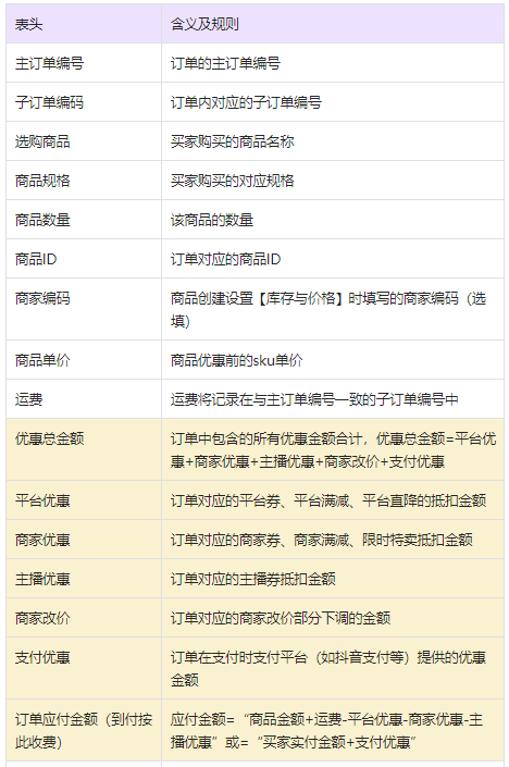 抖音订单报表使用说明